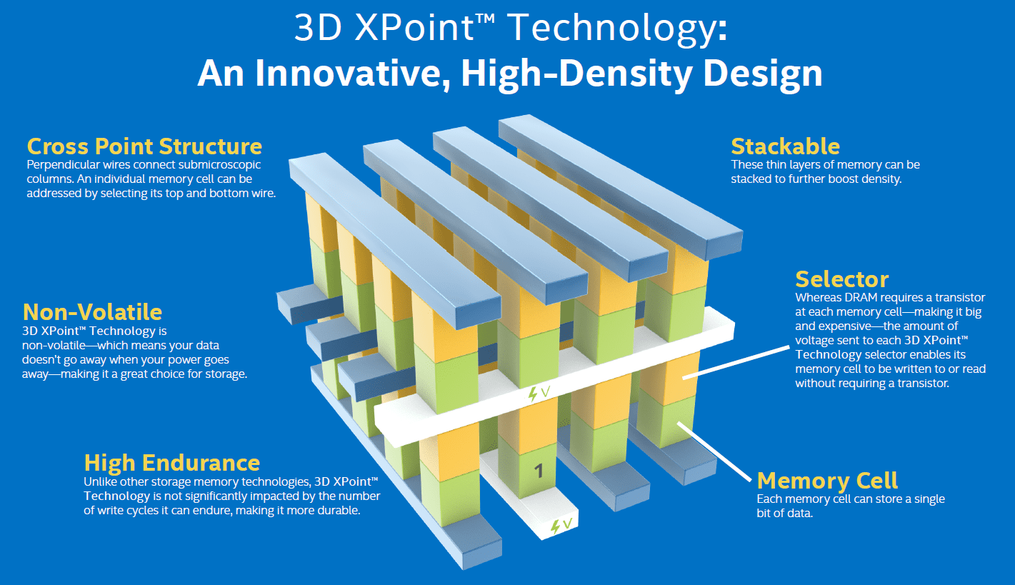 3D XPoint memory