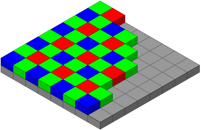 What Is Pixel Density?