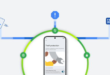 Android Theft Protection Google find my device